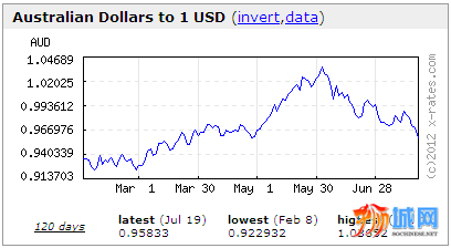 aud_usd.PNG