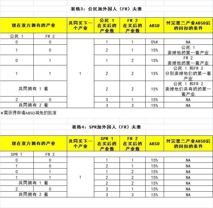 ABSD AND BSD FOR COUPLE 2.jpg