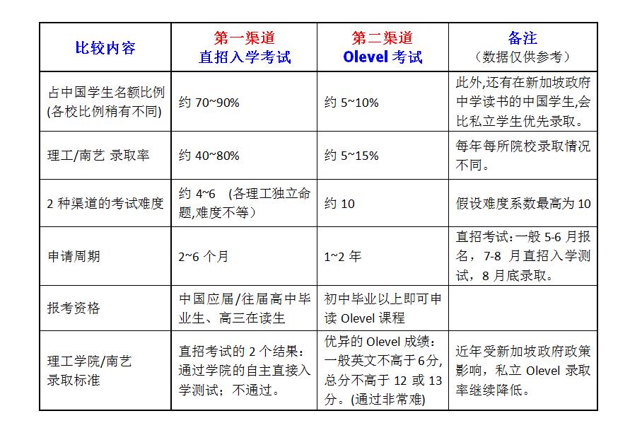 狮城广告贴 内容表格.jpg