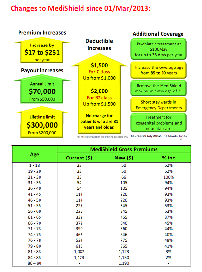 Changes to MediShield.png