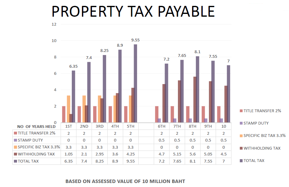 property-tax-payable-thailand.png