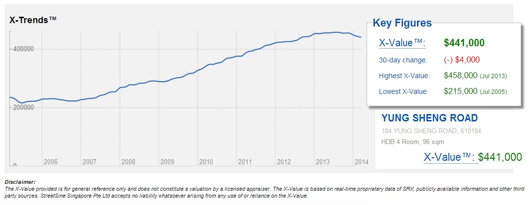 2014-03,Historical Price.jpg