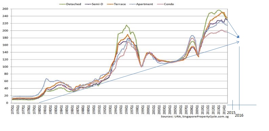 SG Property Trend.jpg
