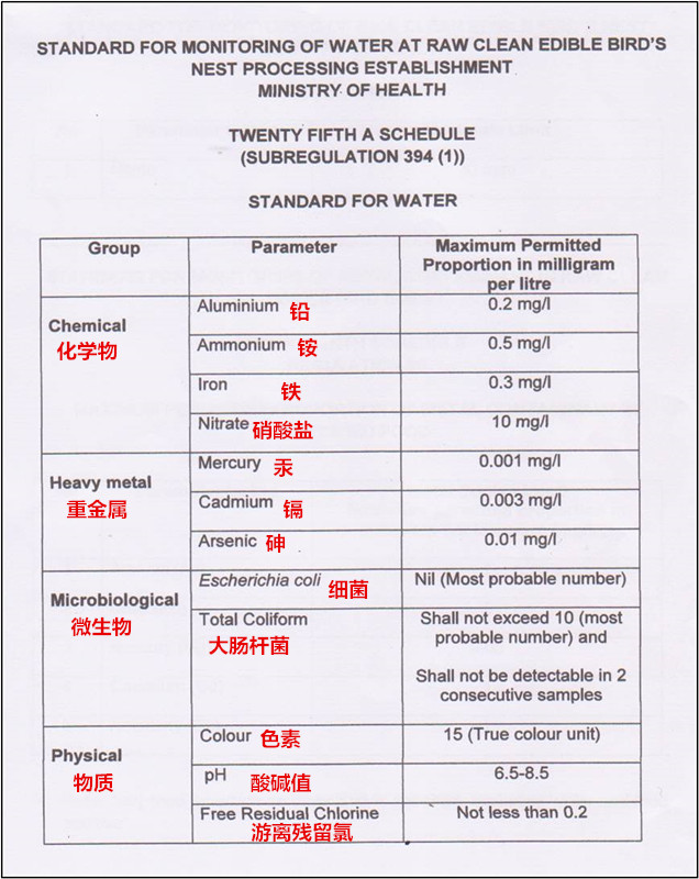 燕窝清洗水质要求标准.jpg