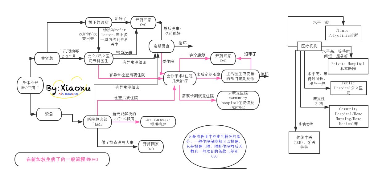 Medical System (4).png