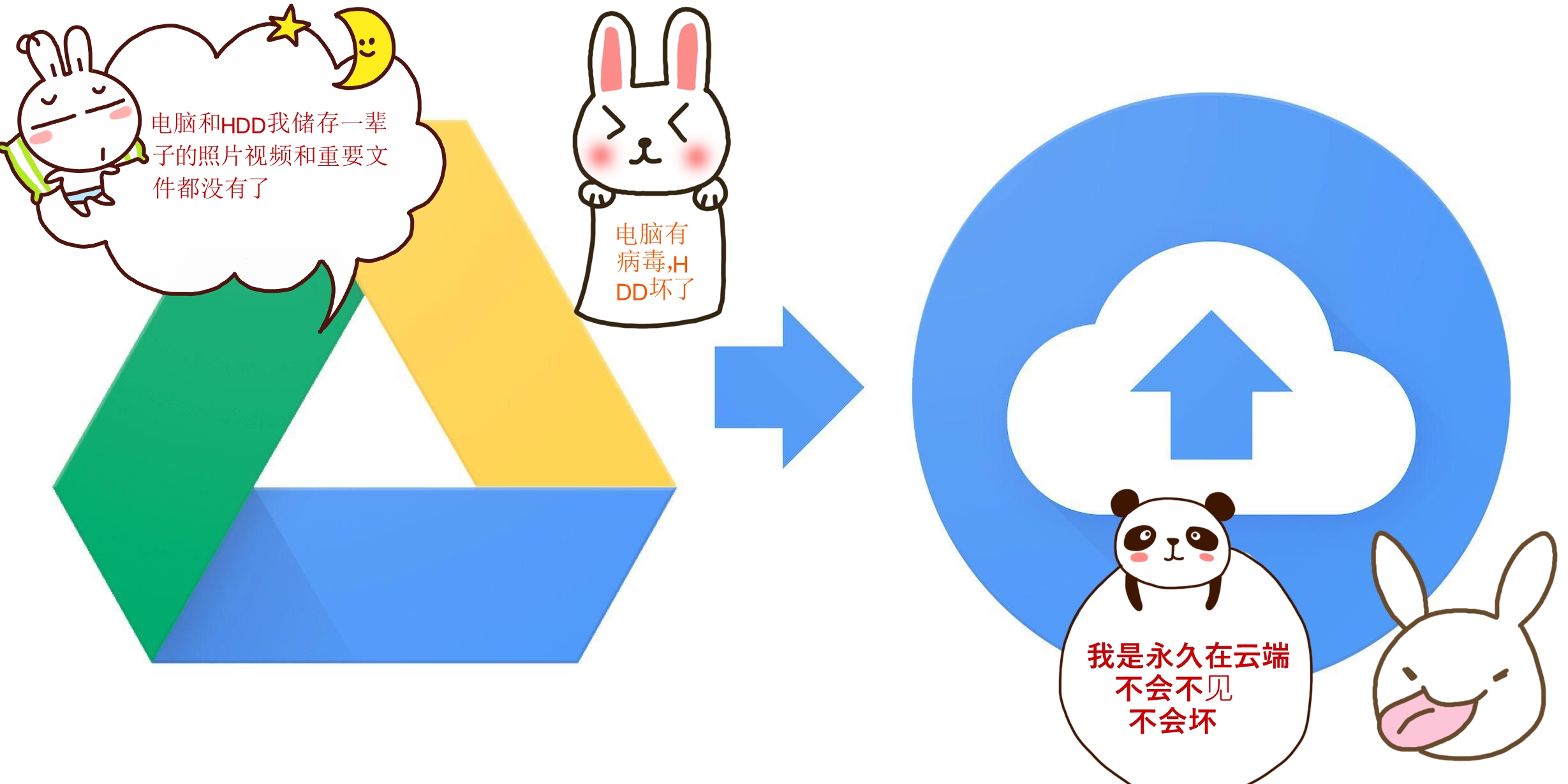 google-drive-to-backup-sync_副本.jpg