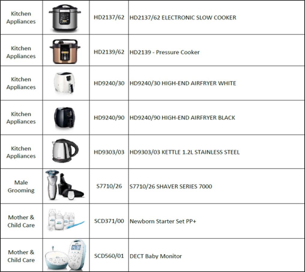 philips products.jpg