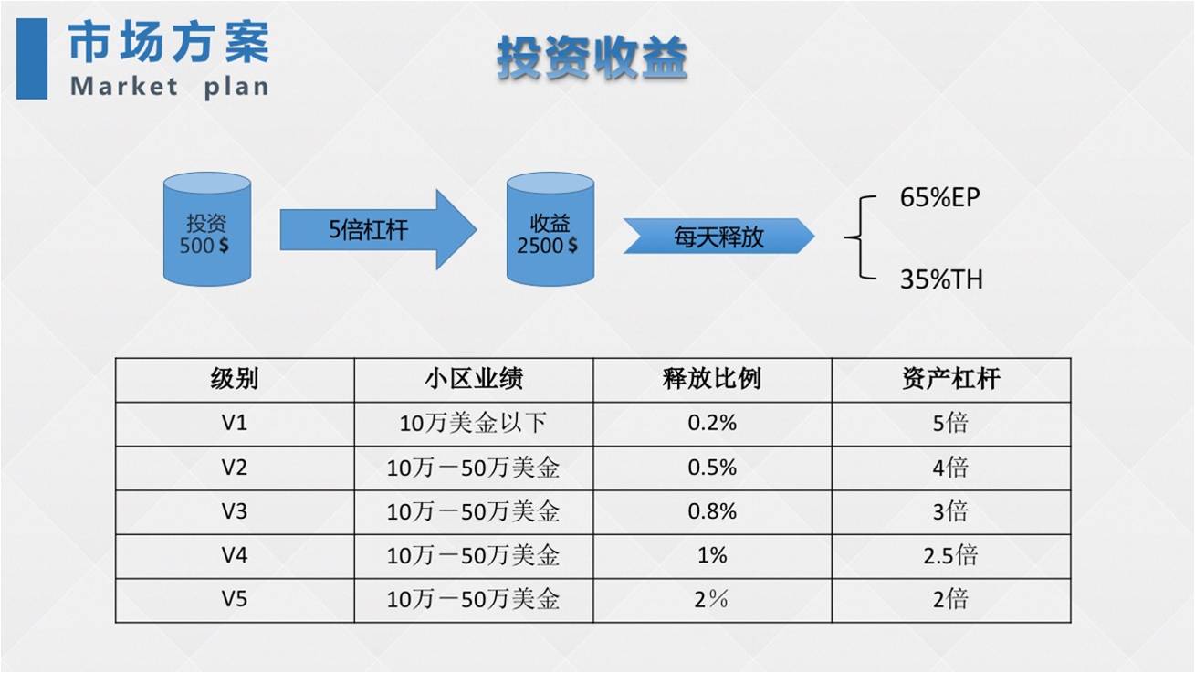 利希尔链