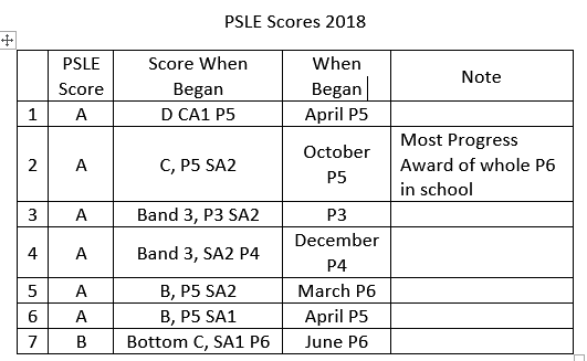 PSLE Score 2018 pic 1.png