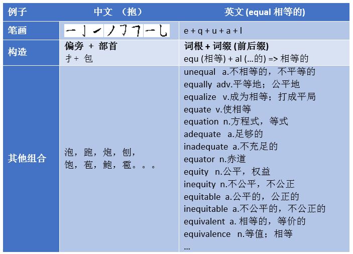 词根词汇例子.JPG