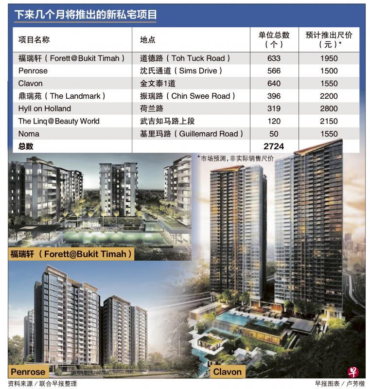 20200720_finance_new-condo_new.pdf.jpg