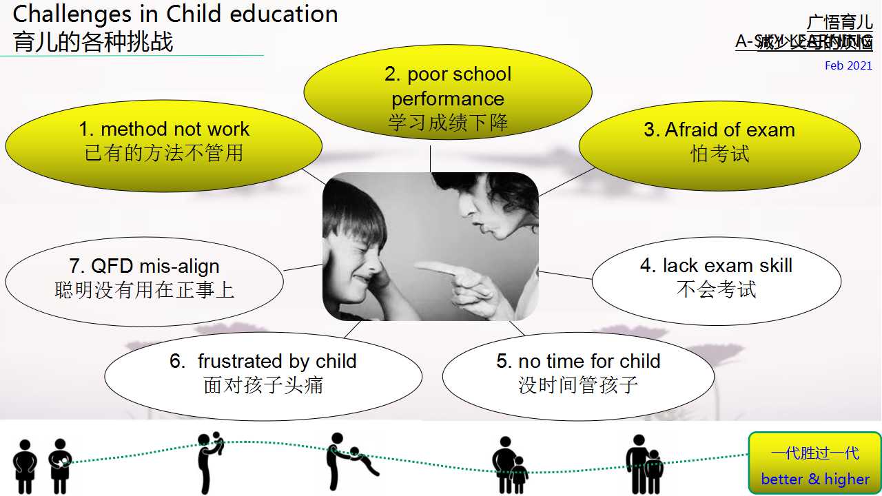 1孩子培养的烦恼