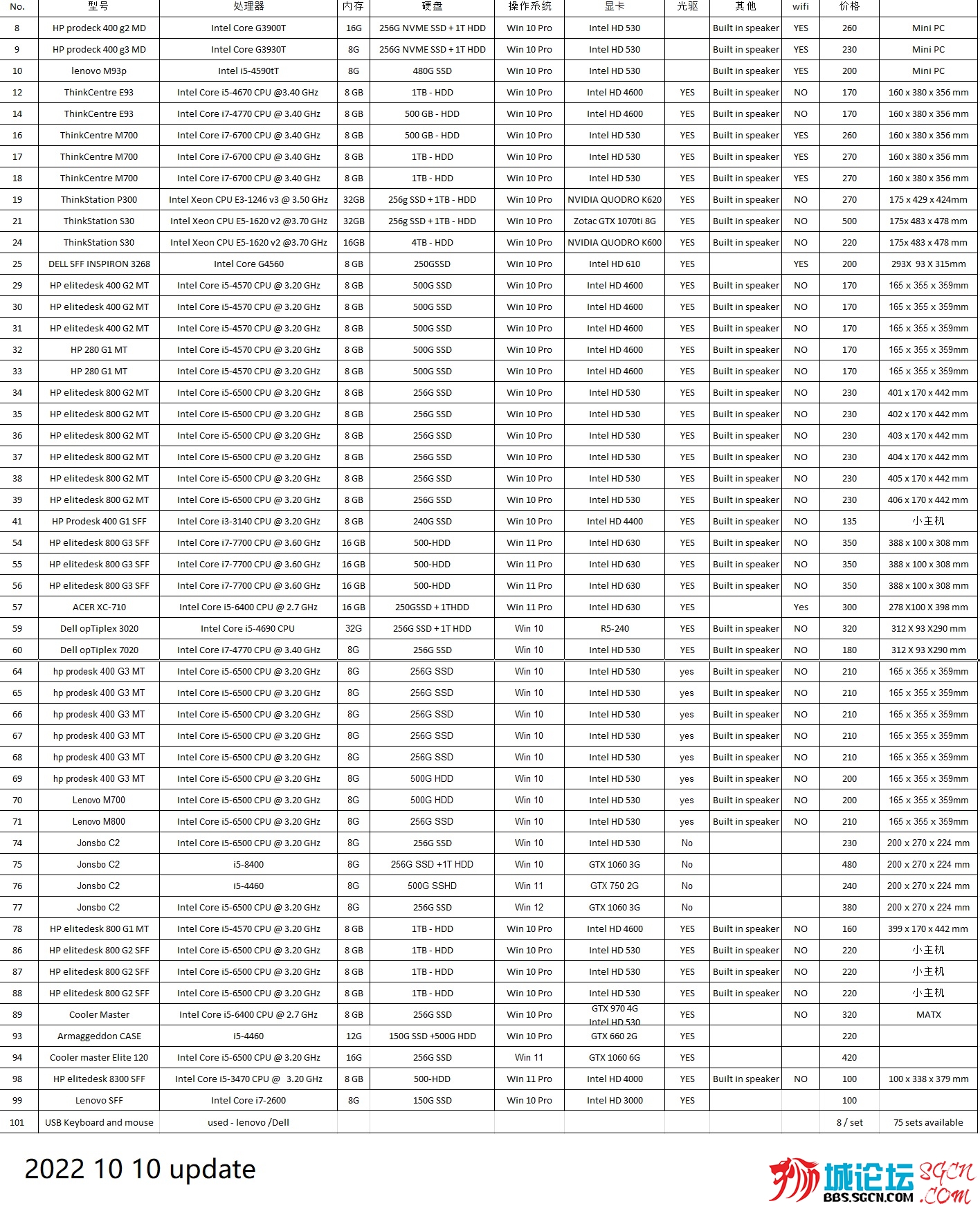 20221010 desktop cpu list.jpg