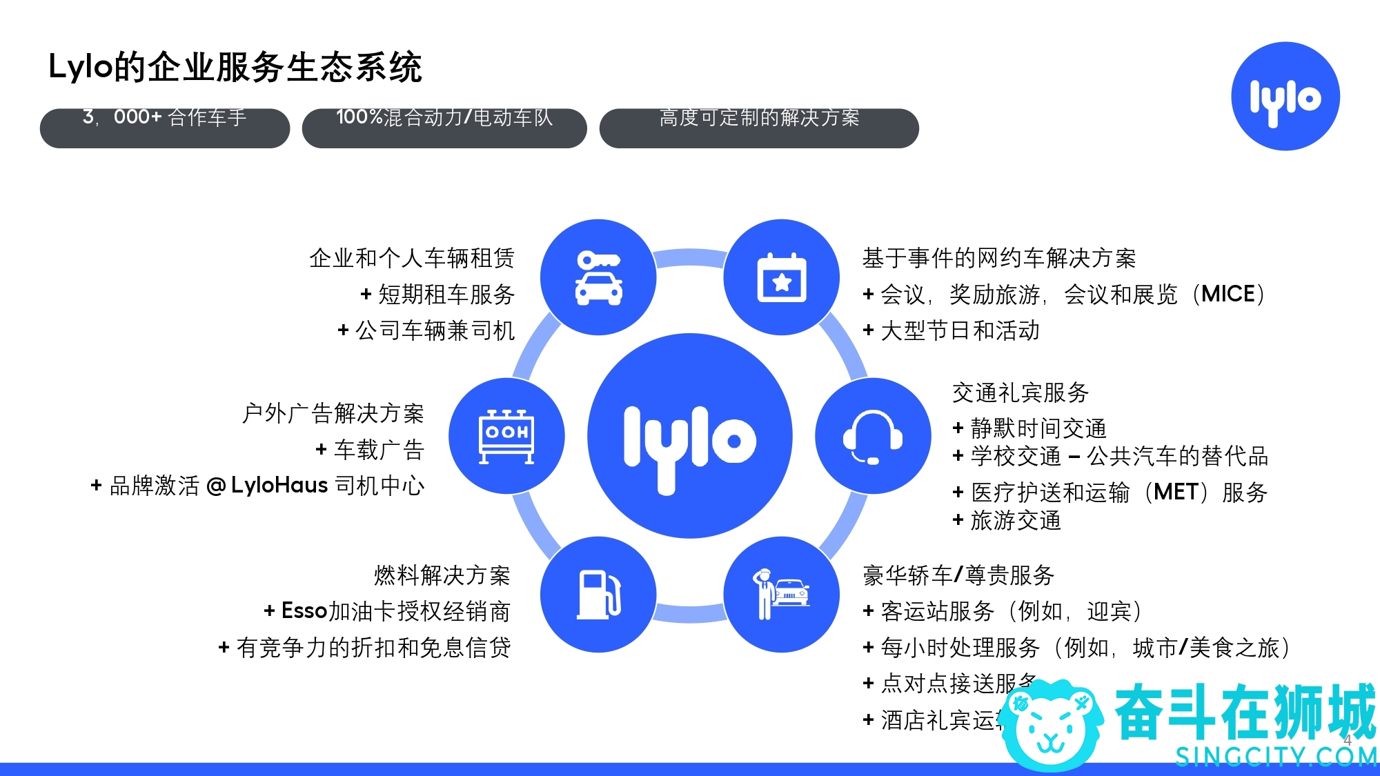 Lylo Introductory Deck v1.2 Chinese version_page-0004.jpg