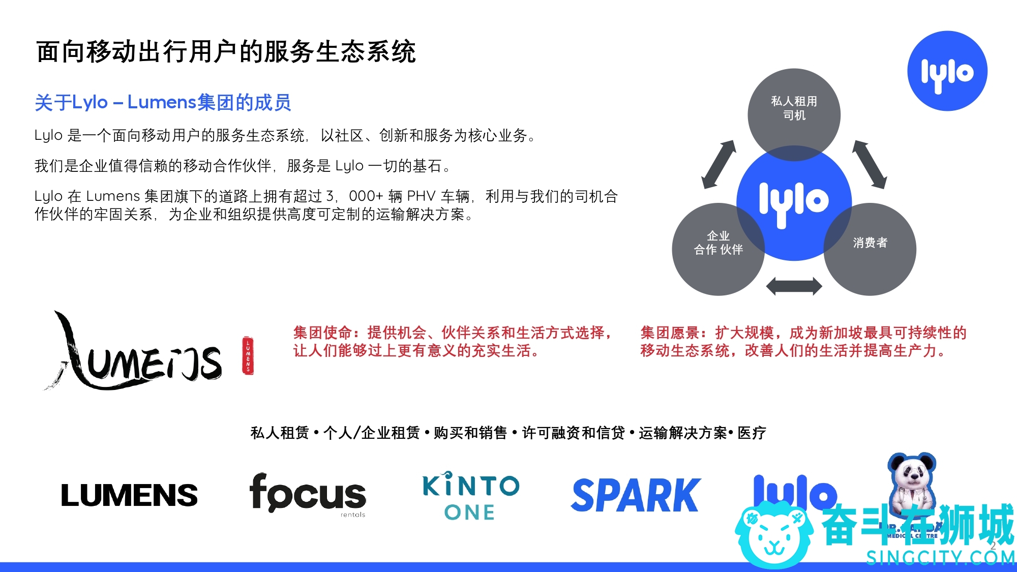 Lylo Introductory Deck v1.2 Chinese version_page-0002.jpg