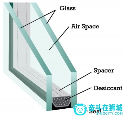 Structure-of-Double-Glazed-Glass-400x379.jpg