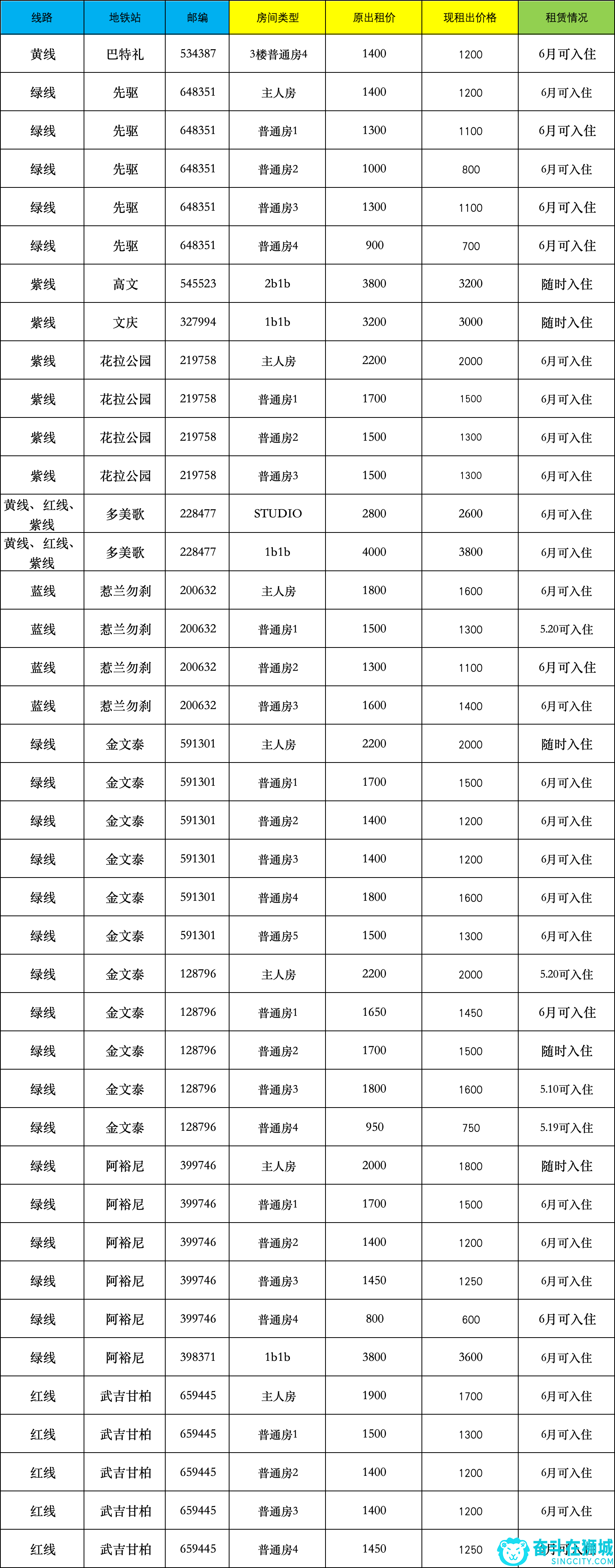 真诚服务！诚信租房！全岛都有房！全部最新房源！需要租房的朋友们，可以联系我哦！找房→ VX:vocalaa WhatsApp：<img src='./code.php?L/Lgs1zmVar3fhTaESVAe4wTPIStkko5H2fy3x+RCyuAMpLt' />