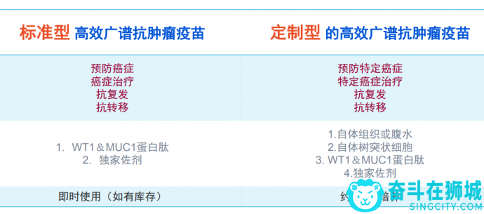 日本WT1癌症疫苗防癌针引进香港了，抗癌疫苗真的有效吗？