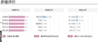 新一代女性活肤保养的选择