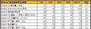 泰国No.1 彩妆Mistine，支持国内，新加坡散批，价目表已出